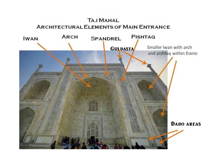 Taj-Mahal-Arch-03-Arch-elements