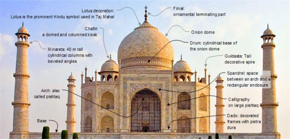 Taj-Mahal_Geometric_Measurements